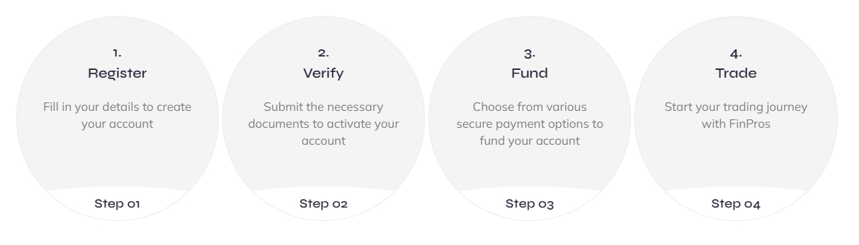 finpros-start-trading