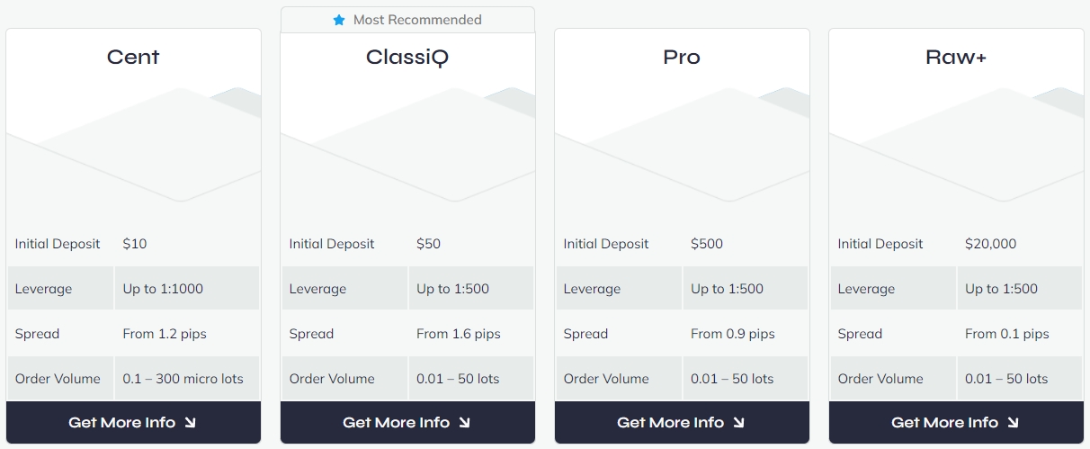 finpros-trading-accounts